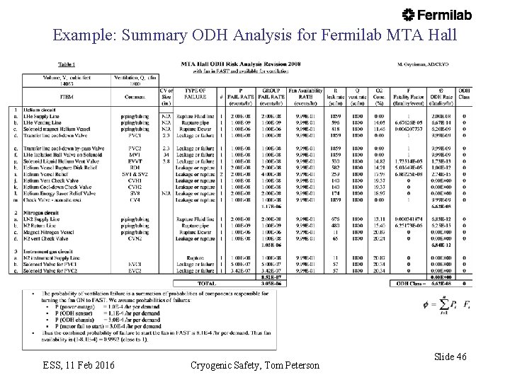 Example: Summary ODH Analysis for Fermilab MTA Hall ESS, 11 Feb 2016 Cryogenic Safety,