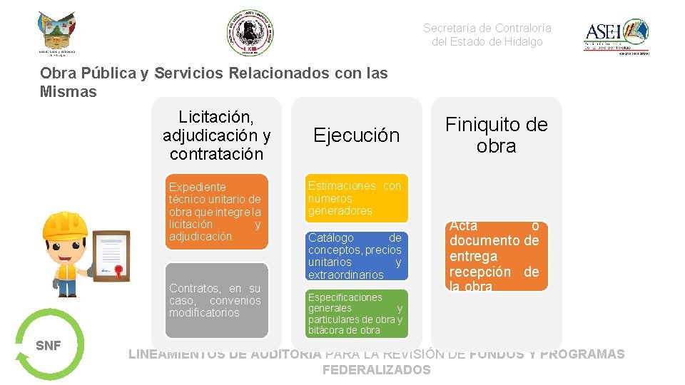 Secretaría de Contraloría del Estado de Hidalgo Obra Pública y Servicios Relacionados con las