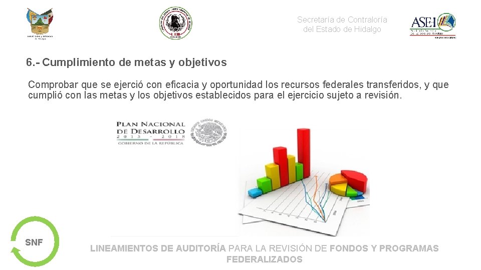 Secretaría de Contraloría del Estado de Hidalgo 6. - Cumplimiento de metas y objetivos