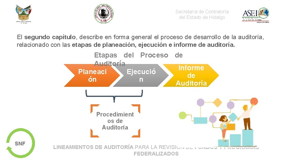 Secretaría de Contraloría del Estado de Hidalgo El segundo capítulo, describe en forma general