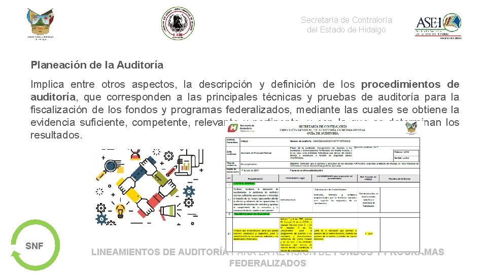 Secretaría de Contraloría del Estado de Hidalgo Planeación de la Auditoría Implica entre otros