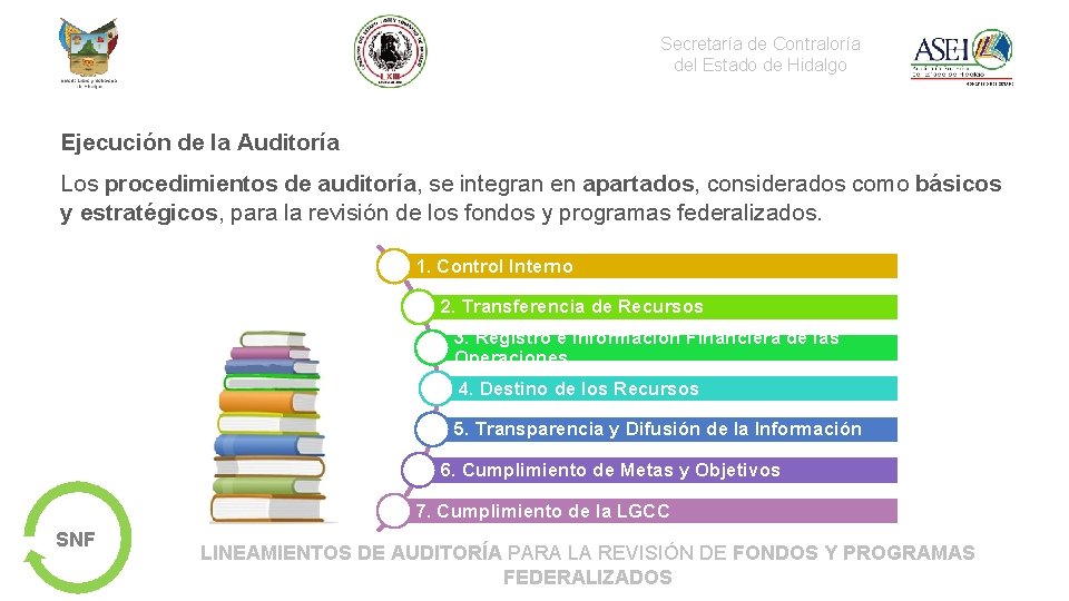 Secretaría de Contraloría del Estado de Hidalgo Ejecución de la Auditoría Los procedimientos de