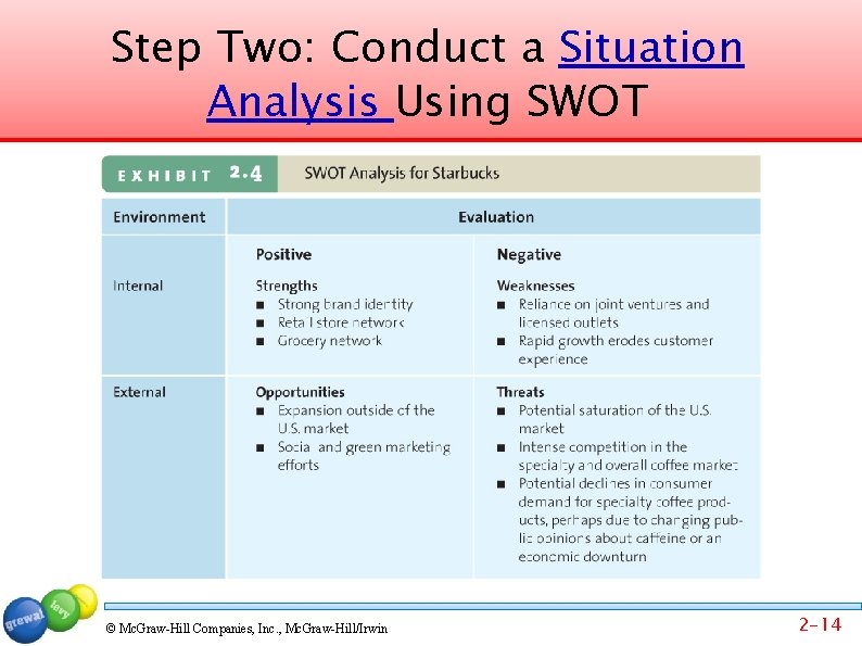 Step Two: Conduct a Situation Analysis Using SWOT © Mc. Graw-Hill Companies, Inc. ,
