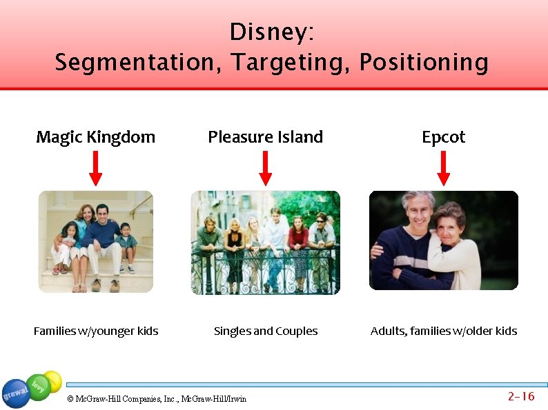 Disney: Segmentation, Targeting, Positioning Magic Kingdom Pleasure Island Epcot Families w/younger kids Singles and