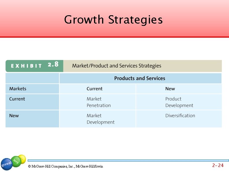 Growth Strategies © Mc. Graw-Hill Companies, Inc. , Mc. Graw-Hill/Irwin 2 -24 