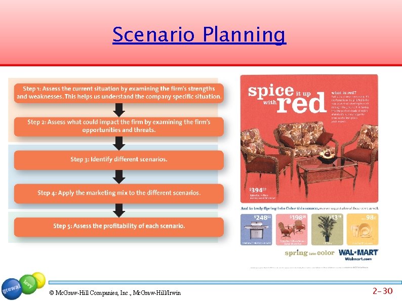 Scenario Planning © Mc. Graw-Hill Companies, Inc. , Mc. Graw-Hill/Irwin 2 -30 