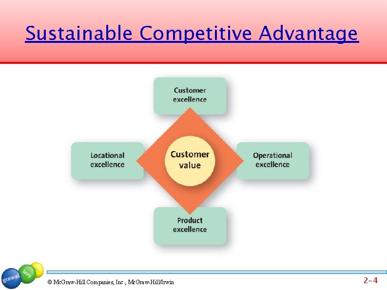 Sustainable Competitive Advantage © Mc. Graw-Hill Companies, Inc. , Mc. Graw-Hill/Irwin 2 -4 