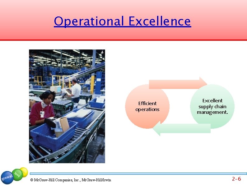 Operational Excellence Efficient operations © Mc. Graw-Hill Companies, Inc. , Mc. Graw-Hill/Irwin Excellent supply