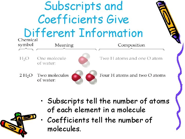 Subscripts and Coefficients Give Different Information • Subscripts tell the number of atoms of