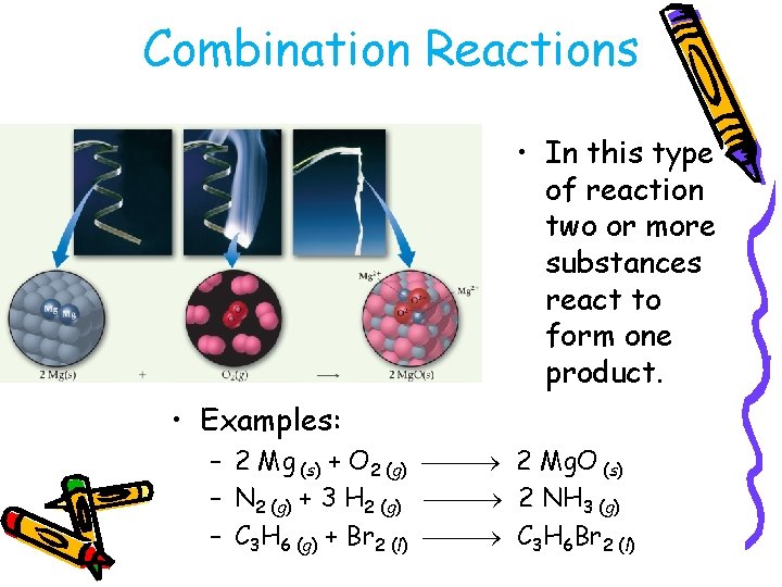 Combination Reactions • In this type of reaction two or more substances react to