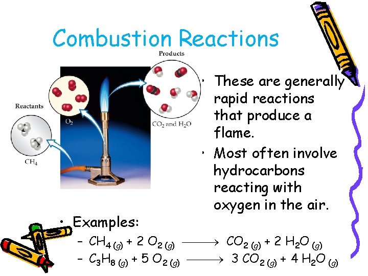 Combustion Reactions • Examples: • These are generally rapid reactions that produce a flame.