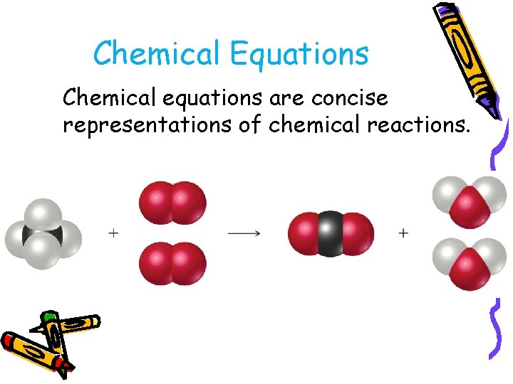 Chemical Equations Chemical equations are concise representations of chemical reactions. 
