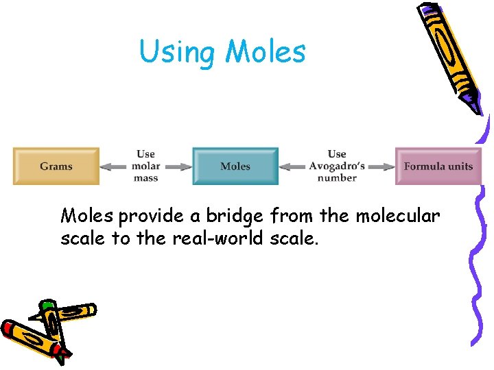 Using Moles provide a bridge from the molecular scale to the real-world scale. 