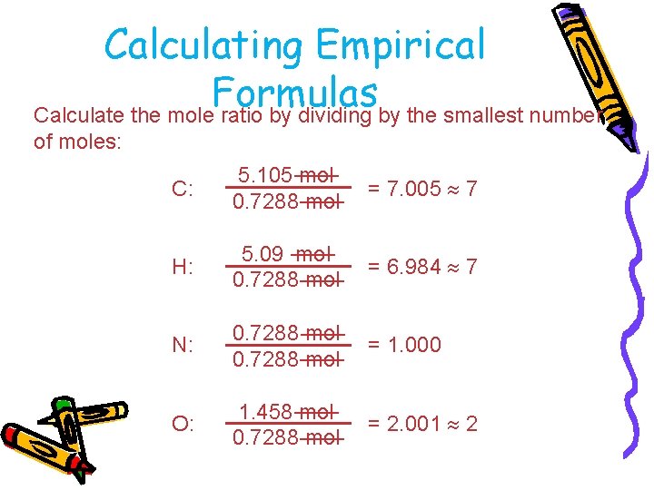 Calculating Empirical Formulas Calculate the mole ratio by dividing by the smallest number of