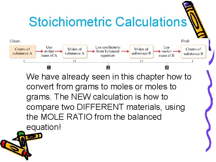 Stoichiometric Calculations We have already seen in this chapter how to convert from grams