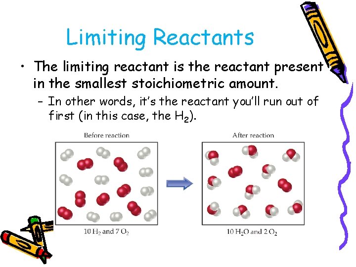 Limiting Reactants • The limiting reactant is the reactant present in the smallest stoichiometric