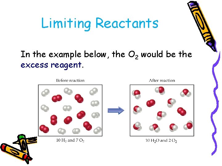 Limiting Reactants In the example below, the O 2 would be the excess reagent.