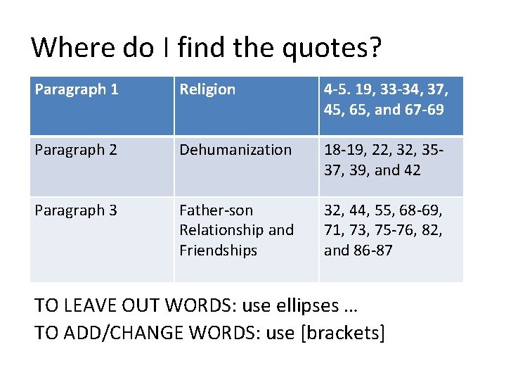Where do I find the quotes? Paragraph 1 Religion 4 -5. 19, 33 -34,
