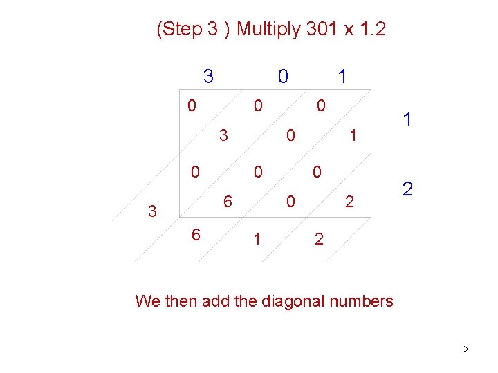 (Step 3 ) Multiply 301 x 1. 2 3 0 0 0 3 0