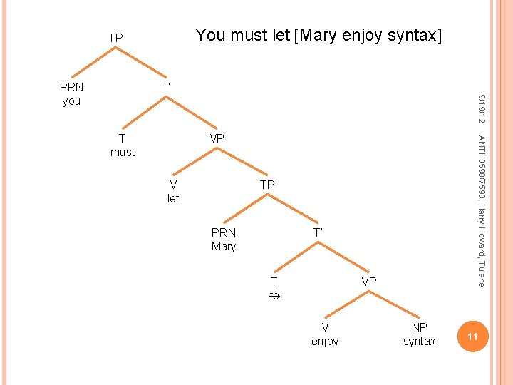 You must let [Mary enjoy syntax] TP T’ 9/19/12 PRN you VP V let