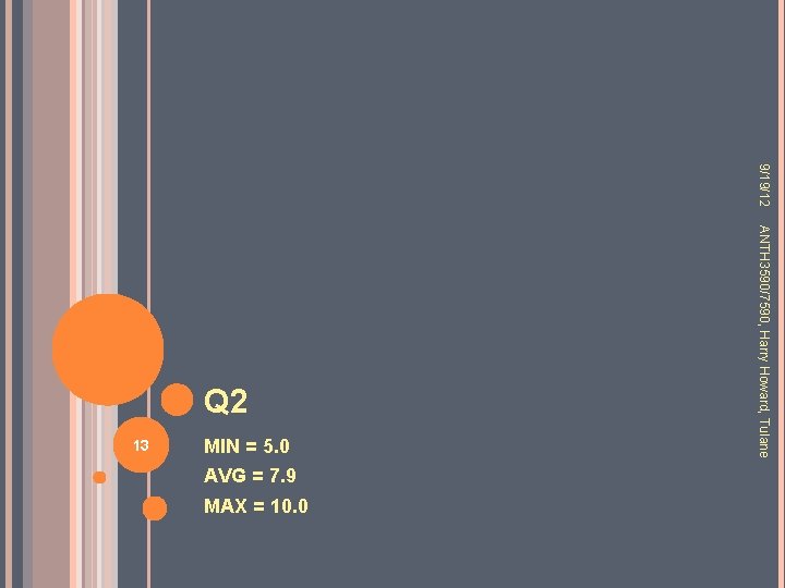 9/19/12 13 MIN = 5. 0 AVG = 7. 9 MAX = 10. 0