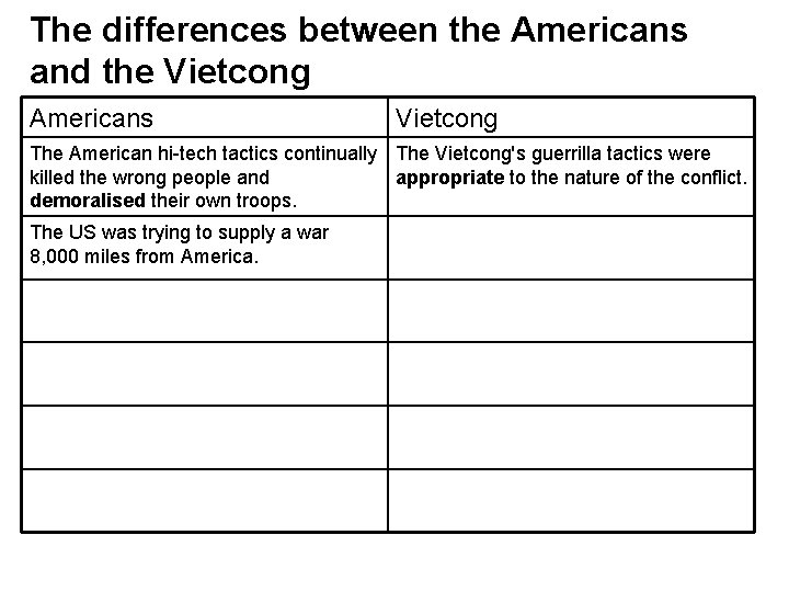 The differences between the Americans and the Vietcong Americans Vietcong The American hi-tech tactics