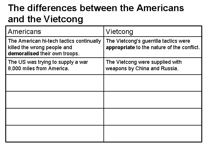 The differences between the Americans and the Vietcong Americans Vietcong The American hi-tech tactics