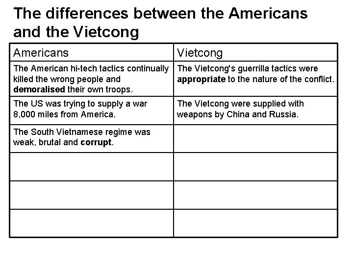 The differences between the Americans and the Vietcong Americans Vietcong The American hi-tech tactics