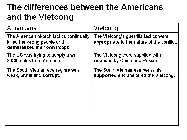 The differences between the Americans and the Vietcong Americans Vietcong The American hi-tech tactics