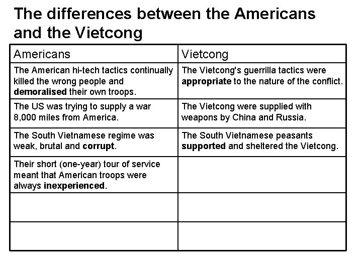 The differences between the Americans and the Vietcong Americans Vietcong The American hi-tech tactics