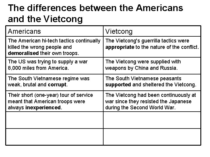 The differences between the Americans and the Vietcong Americans Vietcong The American hi-tech tactics