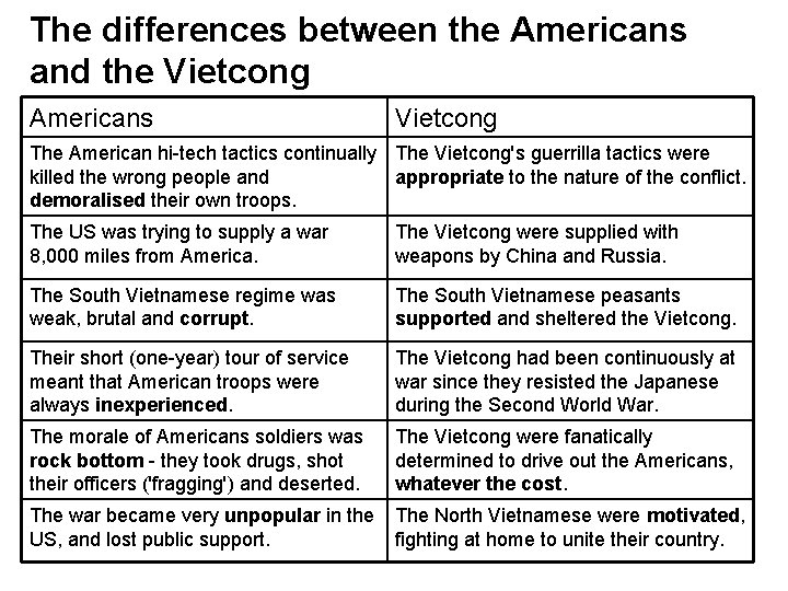 The differences between the Americans and the Vietcong Americans Vietcong The American hi-tech tactics