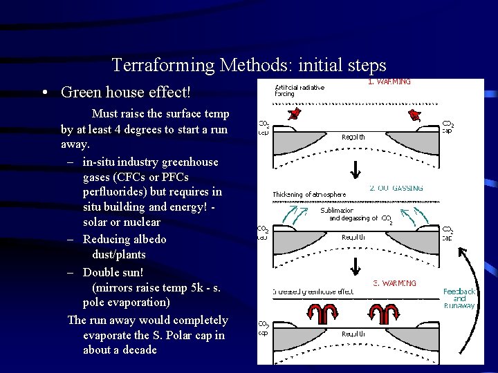 Terraforming Methods: initial steps • Green house effect! Must raise the surface temp by