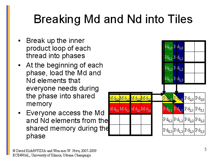 Breaking Md and Nd into Tiles • Break up the inner product loop of