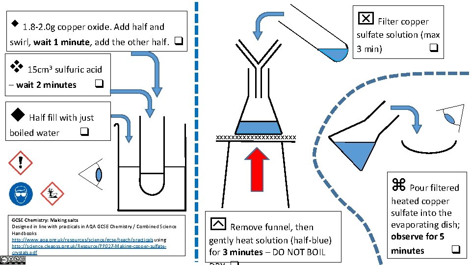  Filter copper 1. 8 -2. 0 g copper oxide. Add half and swirl,