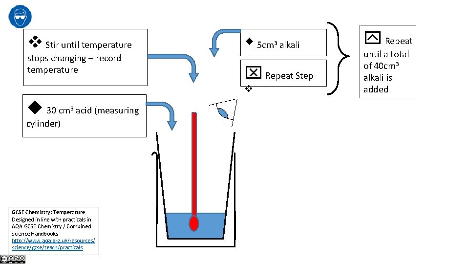  Stir until temperature stops changing – record temperature 5 cm 3 acid (measuring