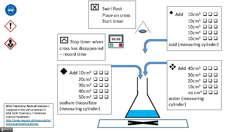  Swirl flask Place on cross Start timer Stop timer when cross has disappeared