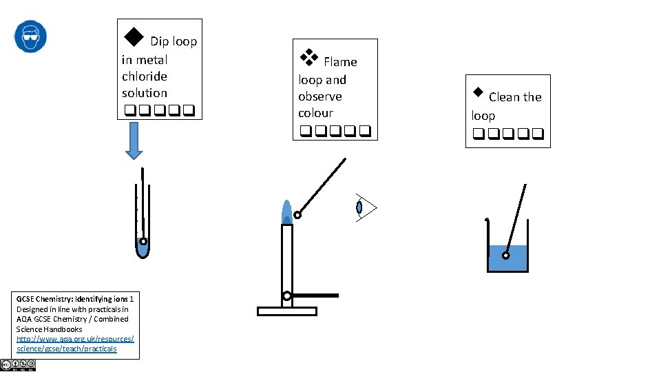  Dip loop in metal chloride solution GCSE Chemistry: Identifying ions 1 Designed in