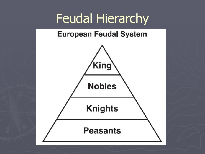 Feudal Hierarchy Feudal Hierarchy
