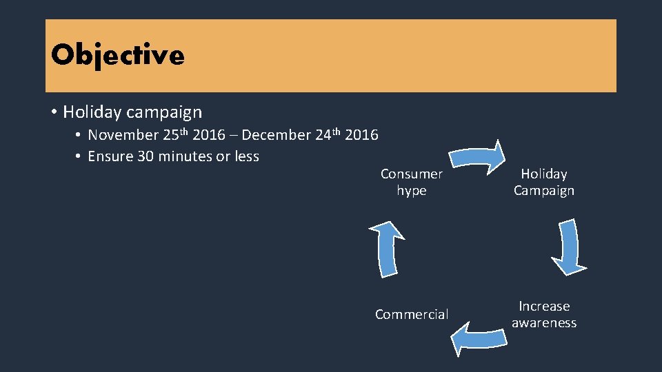 Objective • Holiday campaign • November 25 th 2016 – December 24 th 2016