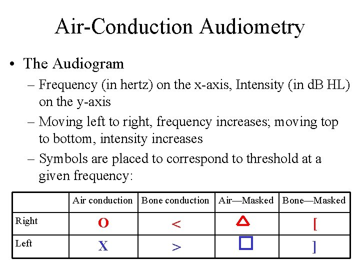 Air-Conduction Audiometry • The Audiogram – Frequency (in hertz) on the x-axis, Intensity (in