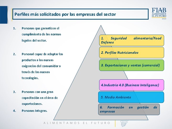 Perfiles más solicitados por las empresas del sector 1. Personas que garanticen el cumplimiento