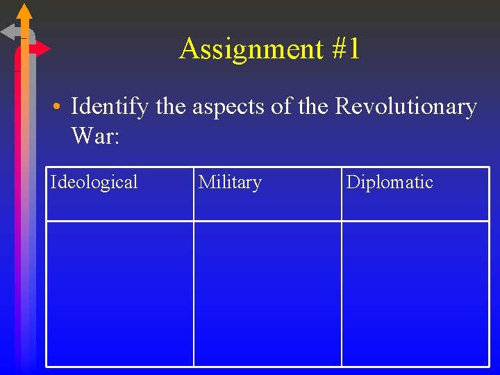 Assignment #1 • Identify the aspects of the Revolutionary War: Ideological Military Diplomatic Assignment #1 • Identify the aspects of the Revolutionary War: Ideological Military Diplomatic