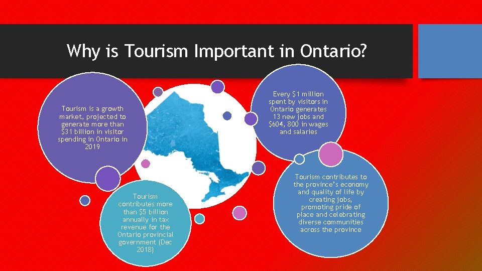 Why is Tourism Important in Ontario? Tourism is a growth market, projected to generate