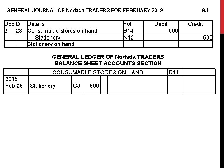 GENERAL JOURNAL OF Nodada TRADERS FOR FEBRUARY 2019 GJ Doc D 3 28 Details