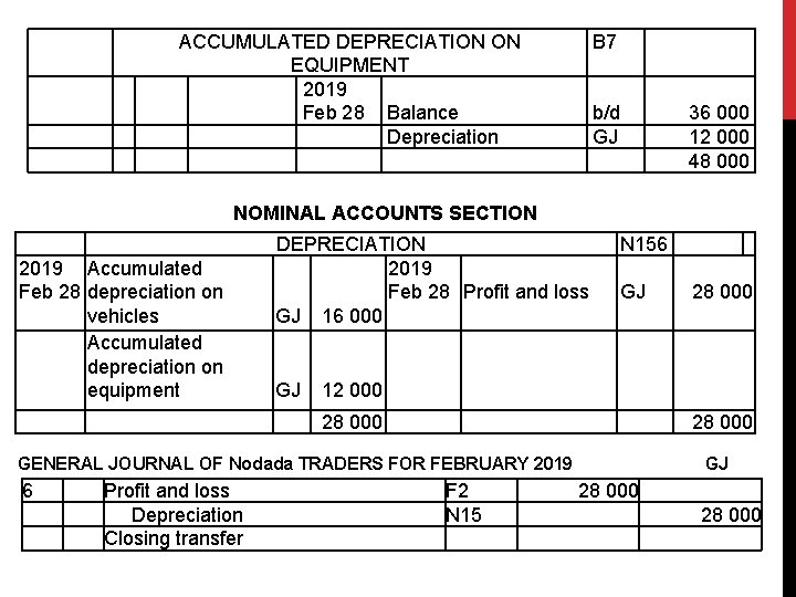  ACCUMULATED DEPRECIATION ON EQUIPMENT 2019 Feb 28 Balance Depreciation B 7 b/d GJ