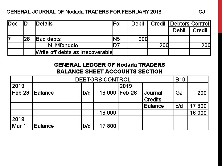 GENERAL JOURNAL OF Nodada TRADERS FOR FEBRUARY 2019 GJ Doc D Details Fol 7