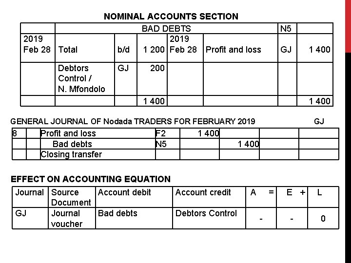 2019 Feb 28 Total NOMINAL ACCOUNTS SECTION BAD DEBTS N 5 2019 b/d 1