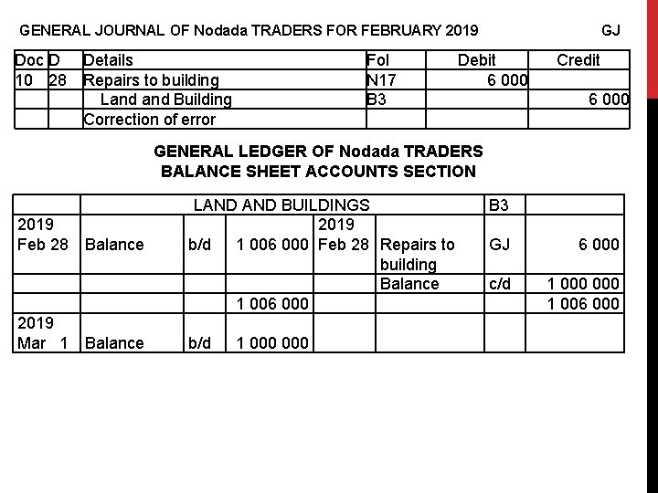 GENERAL JOURNAL OF Nodada TRADERS FOR FEBRUARY 2019 GJ Doc D 10 28 Details