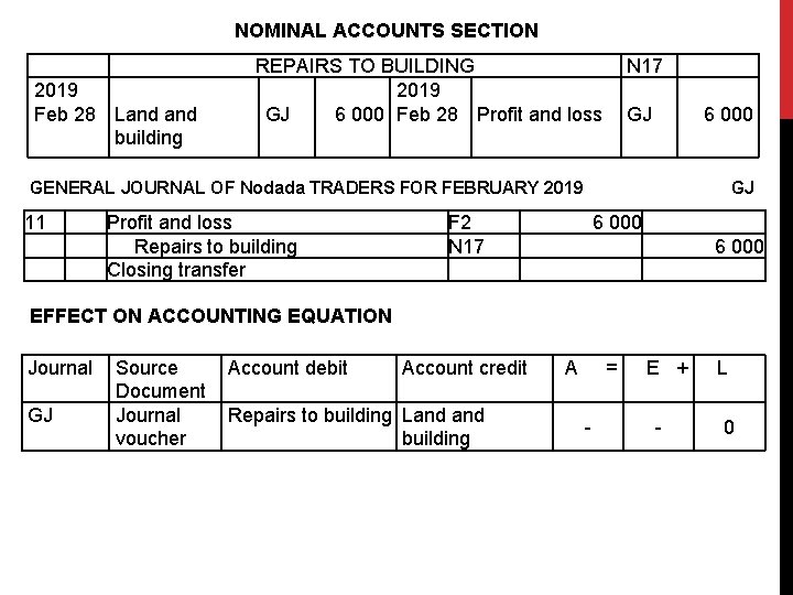 NOMINAL ACCOUNTS SECTION 2019 Feb 28 Land building REPAIRS TO BUILDING 2019 GJ 6